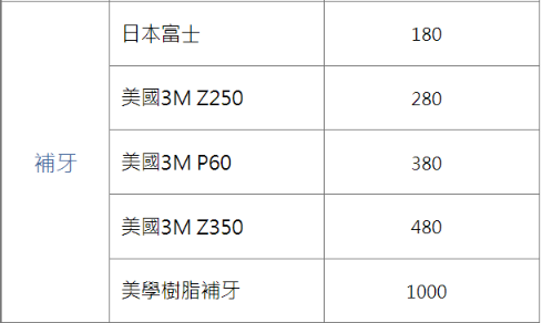 澳門補牙價錢：攻略與建議