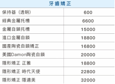 澳門北上珠海箍牙價錢